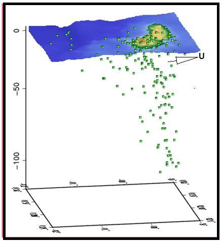 Hiposenter gempabumi di Flores (gambar 6), Sumba (gambar 7), Pulau timor (gambar 8) dan Alor (gambar 9) memberikan gambaran mengenai sebaran hiposenter gempabumi.