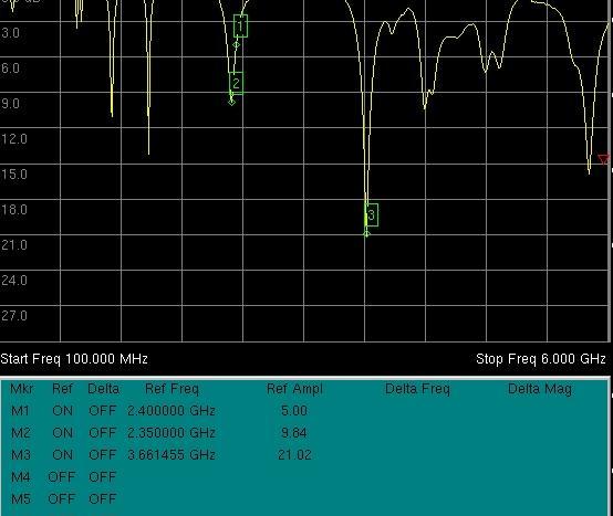 00, nilai frekuensi kerja(f) adalah 2.4 GHz.
