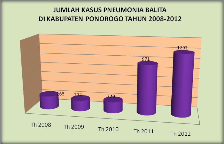 Profil Kesehatan Kabupaten Ponorogo Tahun 2012 b.