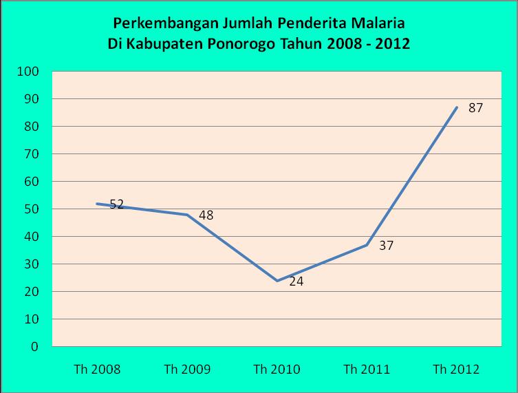 Profil Kesehatan Kabupaten Ponorogo Tahun 2012 Gambar 3.8.