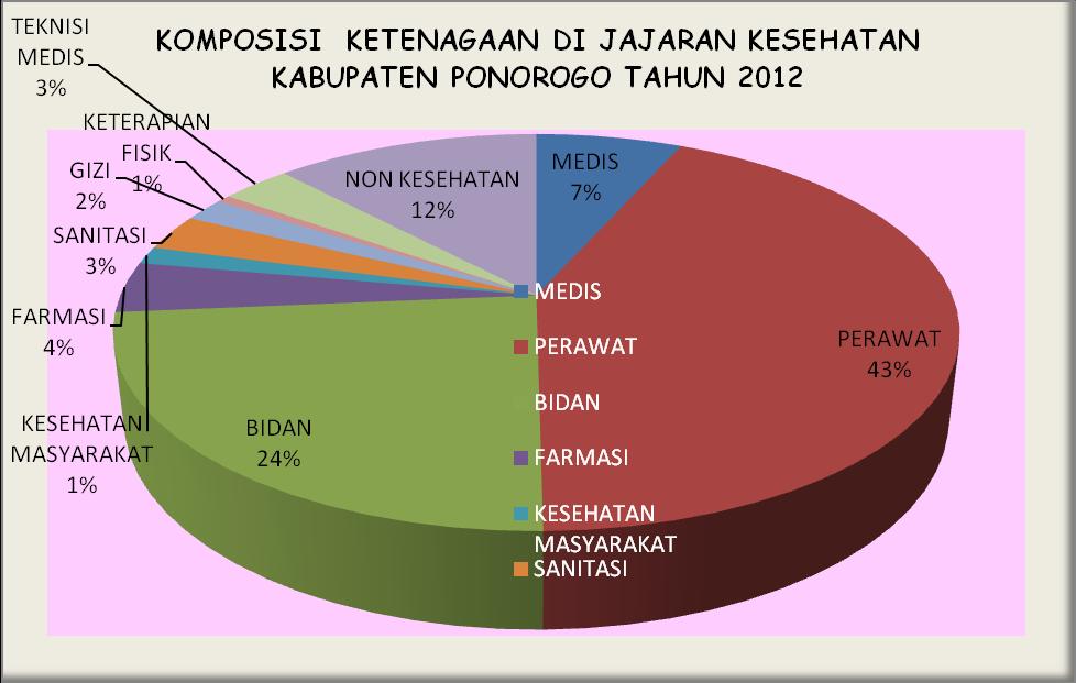 Profil Kesehatan Kabupaten Ponorogo Tahun 2012 Gambar 5.3.