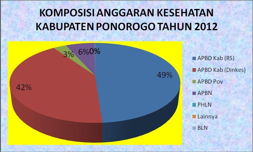 Profil Kesehatan Kabupaten Ponorogo Tahun 2012 2.