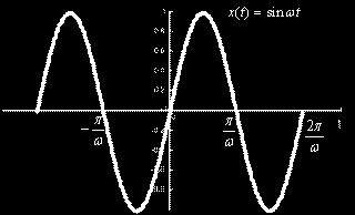 Jadi sinyal dan sinyal keduanya memiliki perioda fundamental yang sama.