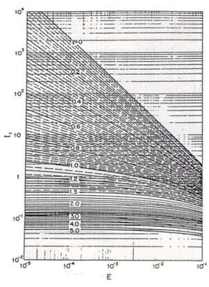 Debit muatan sedimen melayang untuk seluruh lebar dasar aliran adalah: = x W Keterangan:.