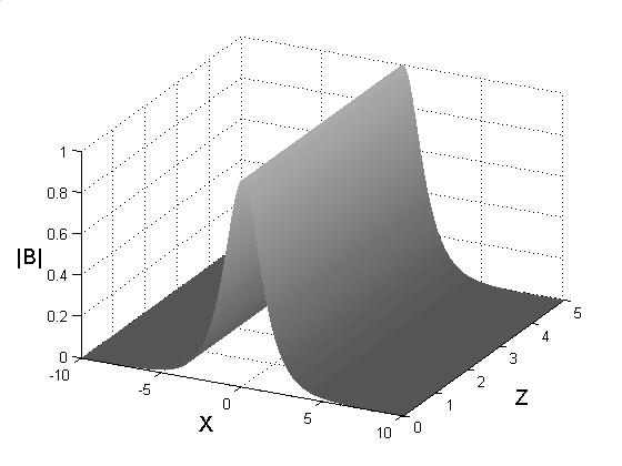 PERAMATAN GELOMANG OPTIK PADA MEDIUM NONLINIER KERR 43 ( X, Z ) = sech( X ) exp iz. (5.4) Solusi (5.4) merupakan solusi soliton stasioner dengan amplitudo satu.