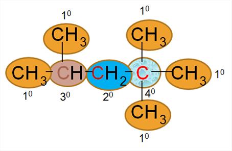 3. Tunjukkan atom C primer, sekunder, tersier, dan kuarterner dari senyawa di bawah ini! Keterangan : Klasifikasi / Penggolongan Hidrokarbon (terdiri dari atom C dan H) 4.
