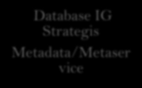 Metadata Proses Harvesting