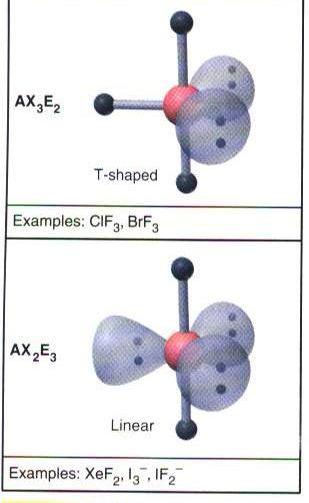 Bentuk Molekul dengan Lima Kelompok Elektron Semua molekul dengan 5 atau 6 grup elektron memiliki atom pusat dari periode 3 atau lebih, karena hanya atom tersebut yang memiliki orbital d untuk