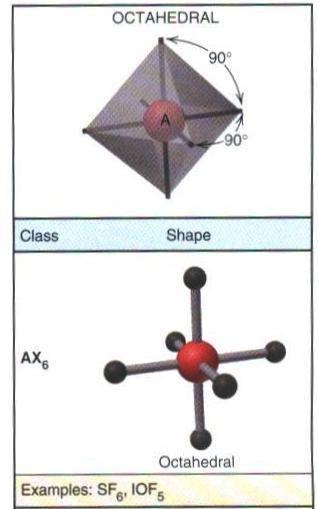 Bentuk Molekul dengan Enam Kelompok Elektron Oktahedral adalah 6 elektron yang mengelilingi atom pusat, ikatan sudutnya 90 0, dituliskan dengan notasi AX 6. Contohnya adalah SF 6 dan IOF 5.