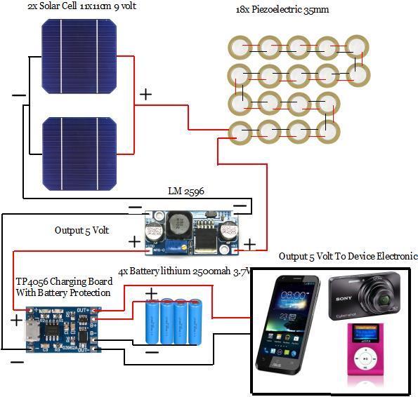 Gambar 4.2 Skema Pegisian baterai Menggunakan Solar Cell dan Piezoelectric Gambar 4.2 merupakan skema rangkaian pengisian baterai menggunakan solar cell dan piezoelectric.