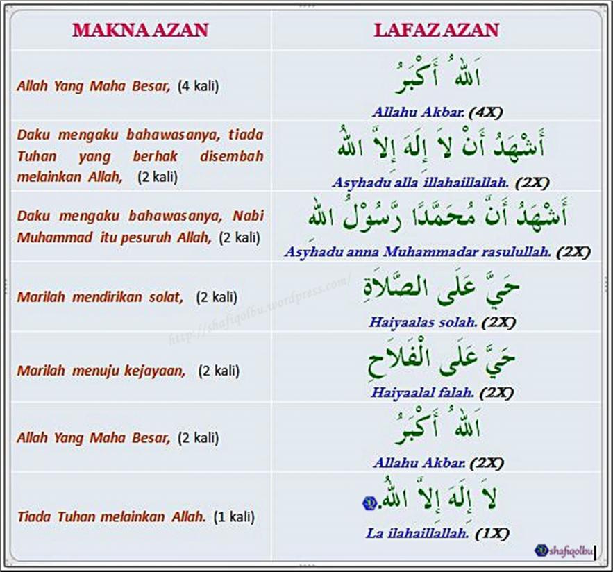 ADZAN 1 Bacaan Azdan Pada azan subuh pula ditambah kalimah selepas kali yang kedua Sembahyang-sembahyang sunat yang dilakukan berjama ah seperti sembahyang sunat hari