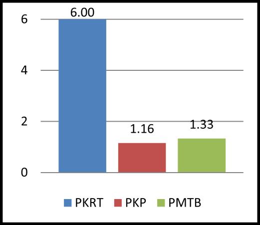 B. PDRB MENURUT PENGELUARAN Pertumbuhan Ekonomi Riau Triwulan I-215 Terhadap Triwulan I-214 (y-on-y) Grafik 4.