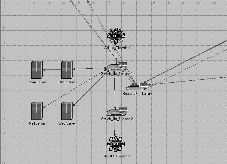 Berikut adalah gambaran topologi jaringan tiap-tiap cabang perusahaan dengan simulasi OPNET. Gambar 4.8 Usulan rancangan jaringan di BPPT Jakarta Thamrin dengan OPNET Gambar 4.