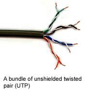 Pembungkus kabel memproteksi dan menyediakan jalur bagi tiap pasang kawat.