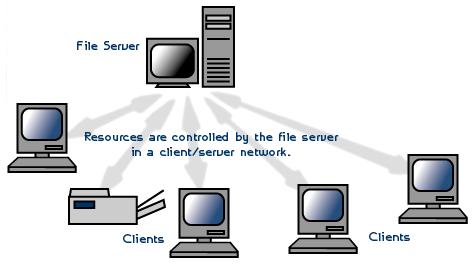 Mengenal Jaringan Jaringan merupakan sebuah sistem yang terdiri atas komputer, perangkat komputer tambahan dan