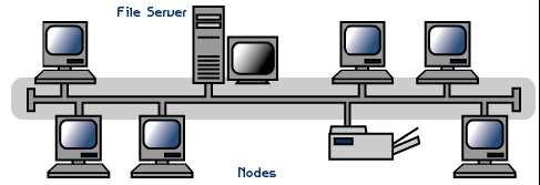 TOPOLOGI JARINGAN KOMPUTER Topologi jaringan adalah istilah yang digunakan untuk menguraikan cara dimana komputer terhubung dalam suatu jaringan.