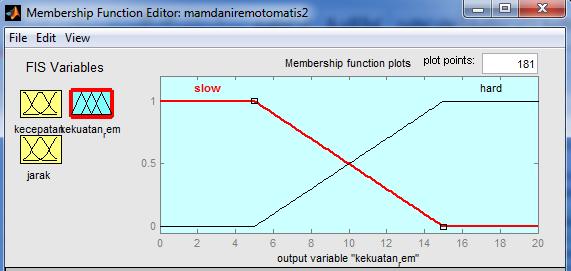 [R2] IF Kecepatan MINIMUM And Jarak MINIMAL Then Kekuatan Rem SLOW α- predikat2 = µkecmin ᴖjarakMin = Min (µkecmin (18), µjarakmin = min ( 0.2; 0.6) = 0.