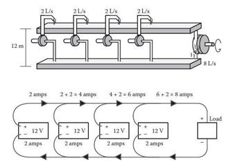 Gambar 2.12 Analogi hidrolik dari sambungan listrik paralel.