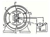 6 2.2 Konstruksi Generator Sinkron Gambar 2.2 Konstruksi Generator Sinkron (8) 2.2.1 Stator Stator terdiri dari beberapa komponen utama, yaitu : a.
