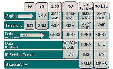 III. Serving GPRS Supporting Node ( SGSN ) 3.