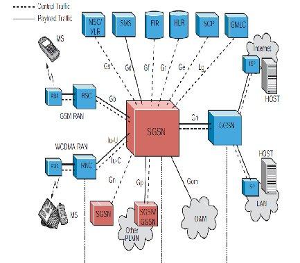 Packet switching adalah sebuah sistem di mana data yang akan ditransmisikan dibagi menjadi bagianbagian kecil (paket) lalu ditransmisikan dan diubah kembali menjadi data semula.