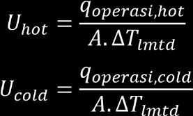 Koefisien perpindahan panas keseluruhan empiris ditentukan melalui persamaan berikut. B.