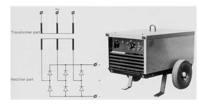 1999 Untuk machine kombinasi AC dan DC dilengkapi dengan transformator dan rectiflier,