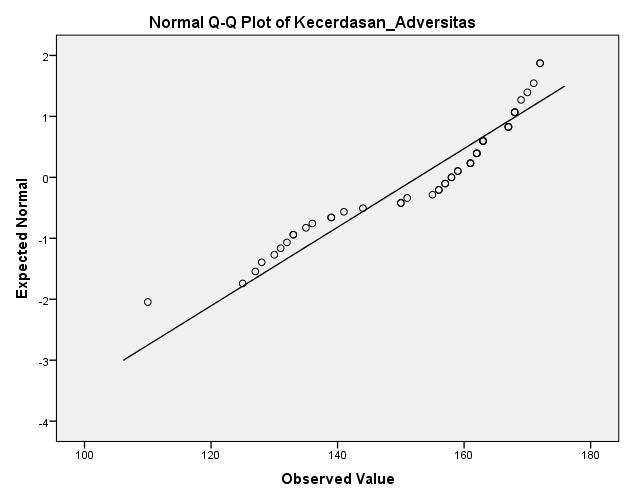 Tests of Normality Kecerdasan_Adversitas Stres_Kerja Kolmogorov-Smirnov a Shapiro-Wilk Statistic df Sig.
