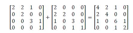 ISSN : 2355-9365 e-proceeding of Engineering : Vol.2, No.1 April 2015 Page 300 3. Skewness ( ) yaitu parameter yang menunjukkan tingkat kemencengan relatif kurva histogram. 4.