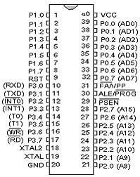 1.2.3 Konfigurasi Pin Mikrokontroler AT89S52 memiliki 40 pin, 32 pin diantaranya adalah directional I/O yang terbagi dalam 4 port. Konfigurasi dari pin-pin tersebut, yaitu : Gambar L.2. Konfigurasi