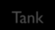* Tank- N series (Hubungan Laju alir air vs