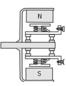 Gambar 2.4 Motor Brushless DC Outrunner [12] 2.1.1 Prinsip Kerja Motor Brushless DC Pada motor brushless DC terdapat interaksi antara magnet elektris pada stator dan magnet permanen pada rotor.