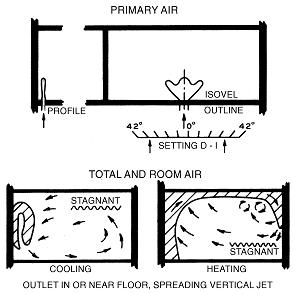 Sistem Campuran Kelompok C Keluaran dipasang pada lantai atau dekat