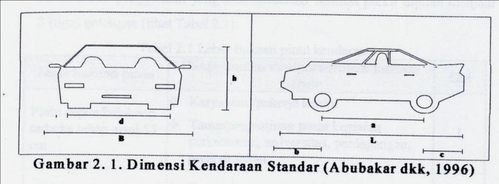 1. Kendaraan Standar Dimensi kendaraan standar mobil penumpang dapat dilihat pada Gambar 2.