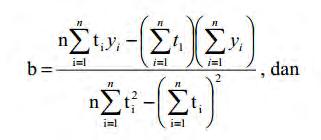 33 B. Metode Peramalan Trend Linier Pola pada persamaan linier diestimasi dengan menggunakan persamaan regresi (John E.