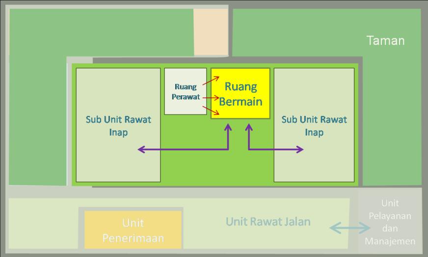 c. Unit Rawat Inap lantai 03 Gambar V.10 Peletakan R.