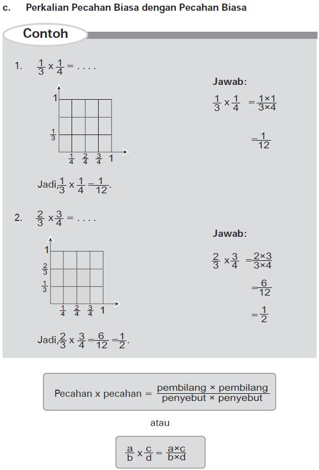 2. Setelah mengamati demonstrasi tentang pembagian pecahan siswa dapat menghitung pembagian pecahan biasa dengan pecahan campuran dengan benar. 3.