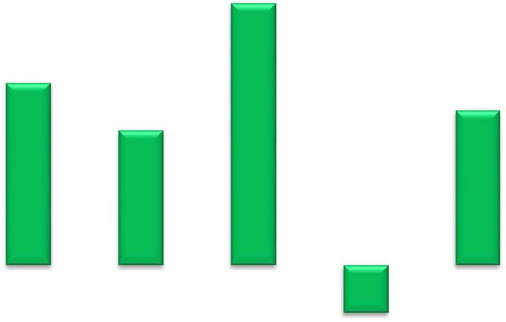 Grafik 11. Laju Pertumbuhan y-on-y PDRB Menurut Pengeluaran Triwulan IV 6,39 4,44 3,82 3,29 3,77 K. Rumah tangga K.
