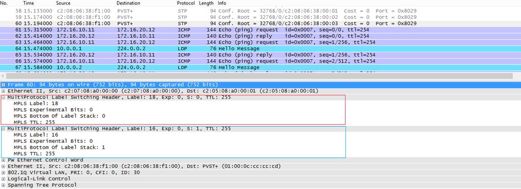 108 Keterangan Gambar 4.20 : Agar lebih jelas kami melakukan ping dari 172.16.10.11 ke 172.16.20.12 dan mengambil data yang lewat pada Core_P_1 interface fa0/1. Gambar 4.21 Label MPLS dan EoMPLS Keterangan Gambar 4.