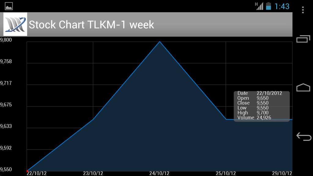 Chart menampilkan grafik saham didalam aplikasi ini. Untuk menampilkan grafik saham, user harus memasukkan kode saham dan periode grafik.