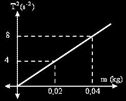 Cari tegangan di L : V Z ² = V R ² + V L ² 100² = 80² + V L ² V L ² = 100² - 80² = 10000-6400 = 3600 V L = 60 Volt Cari besar