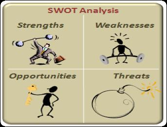 Diagram Analisis SWOT O I