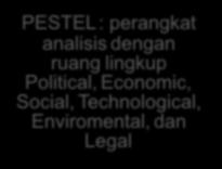 perangkat analisis EFAS PESTEL : perangkat analisis dengan ruang lingkup Political, Economic, Social, Technological, Enviromental, dan