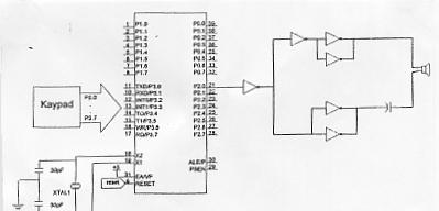FX, Budi Rahardjo, Pengontrol Volume Air dalam Tangki Berbasis Mikrokontroller AT89s52 41 terdiri dari pemancar dan penerima gelombang ultrasonic.