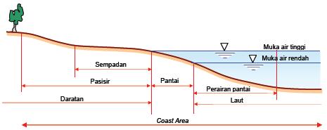 Tujuan Penelitian Penelitian ini bertujuan untuk merencanakan jenis dan dimensi bangunan pengaman pantai yang sesuai dengan kondisi daerah pantai Kima Bajo.