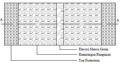 Toe Protection Perhitungan tinggi toe protection dengan r (tebal lapis rerata direncanakan = 0.5 m Gambar 0. Tampak atas bangunan groin Gambar 9.