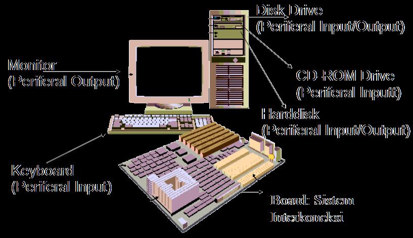 Perangkat komputer dengan sebutan mikroprosesor adalah