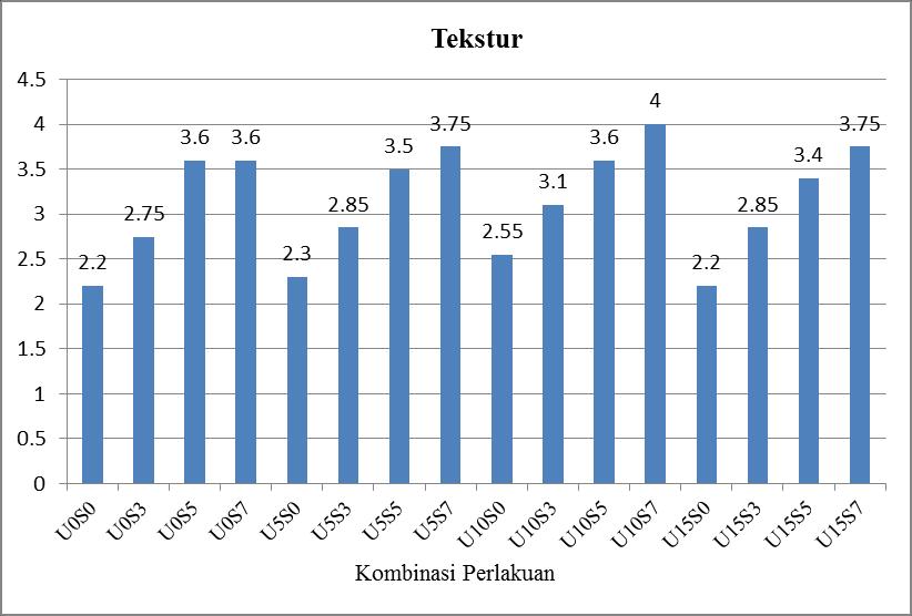 Prosiding Semirata FMIPA Universitas Lampung, 2013 Tabel 1.