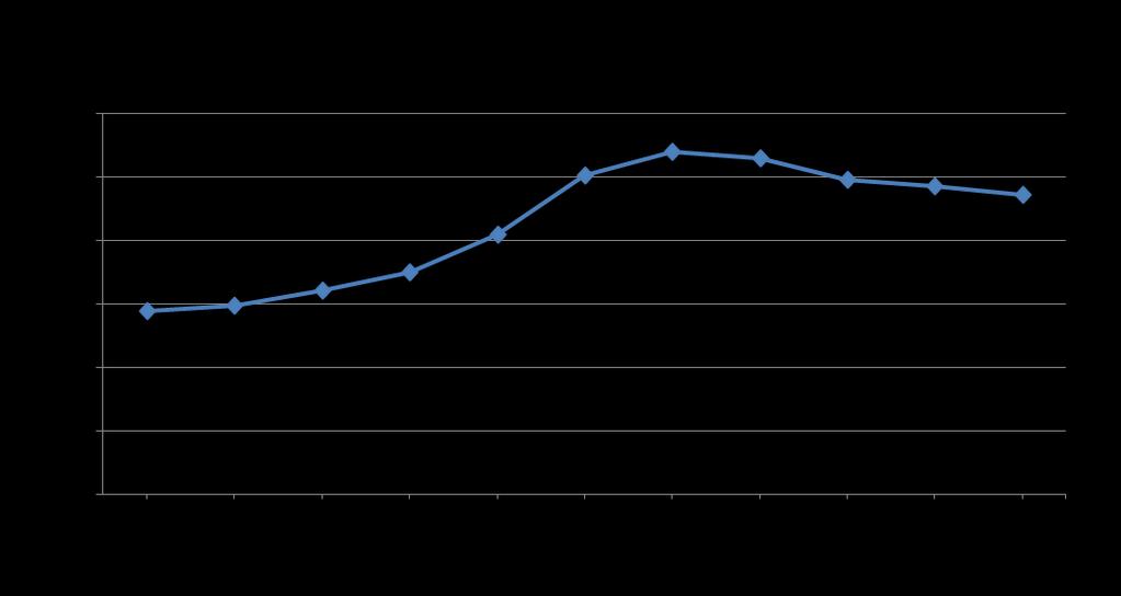 Grafik Grafik data hasil pengujian suplai daya solar cell pada sudut kemiringan 45 0 hari kedua.