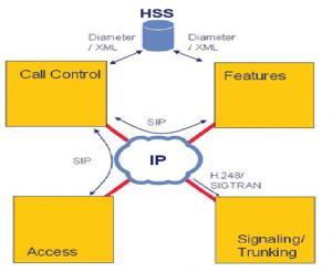 Gambar 6. Media Gateway Control Function 1.